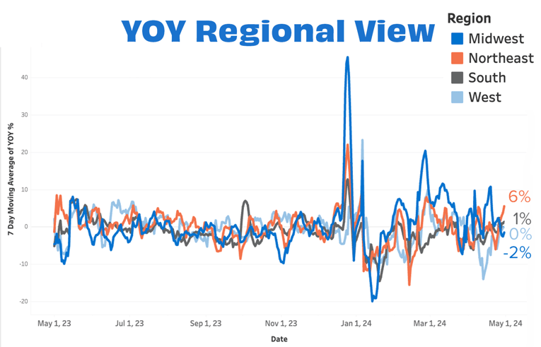 Overall YOY Regional APR 24