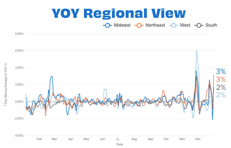 Overall YOY Regional DEC 24-1