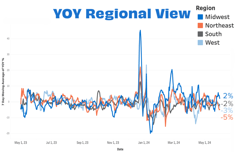 Overall YOY Regional MAY 24
