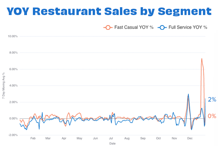 Overall sales by segment DEC 24-1