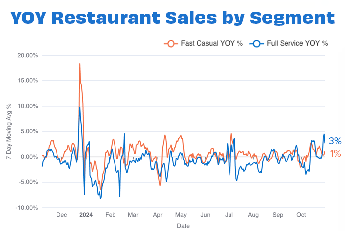 Overall sales by segment OCT 24