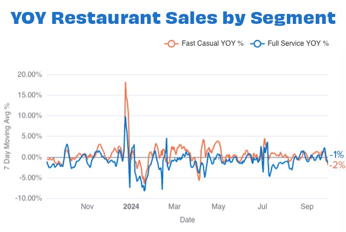 Overall sales by segment SEP 24