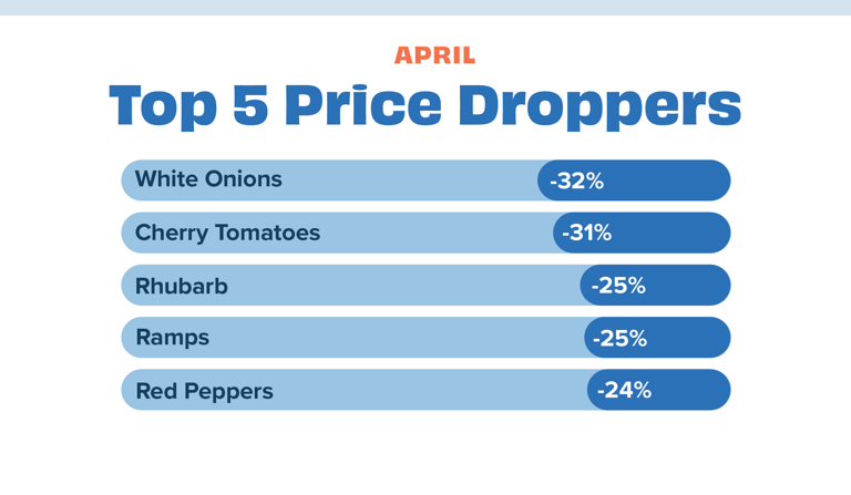Price dropper Apr 24