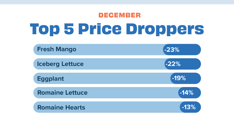 Price dropper December 24