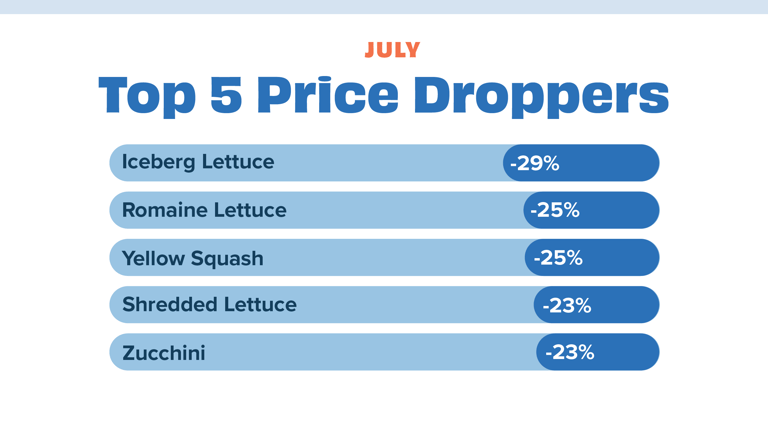 Price dropper July 24