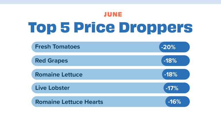 Price dropper June 24