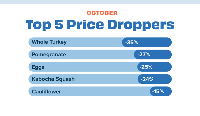 Price dropper October 24