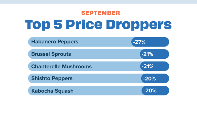 Price dropper September 24