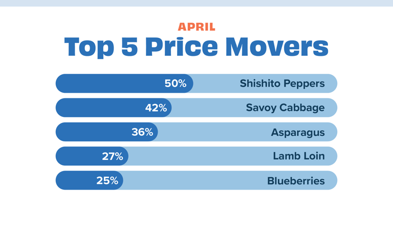 Price movers Apr 24
