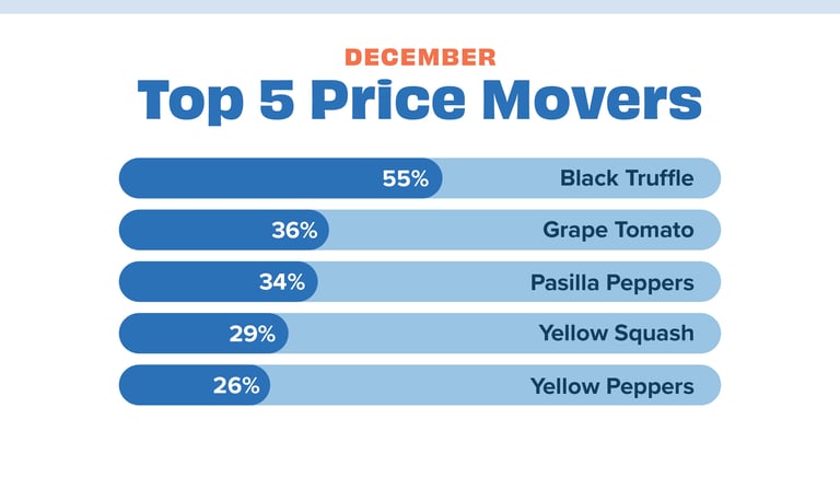 Price movers Dec 23