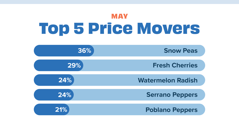 Price movers May 24