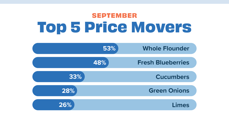 Price movers September 24