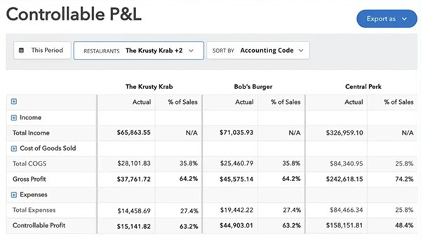 controllable p&l