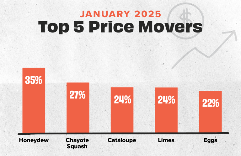 jan25 movers