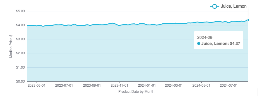 lemon juice prices aug 24