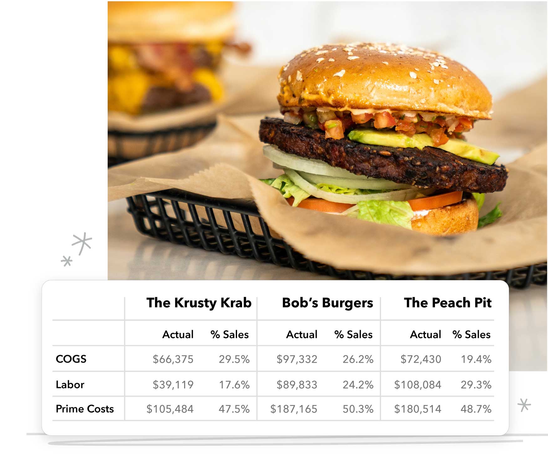 Compare your prime costs across all your locations