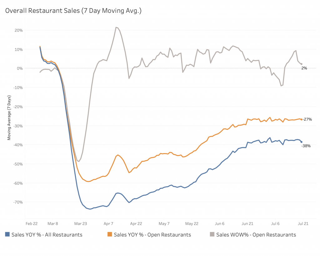 exciting-product-updates-daily-sales-numbers