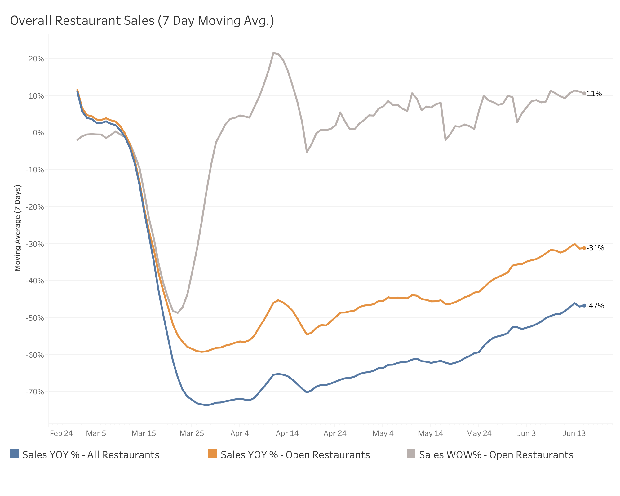 More Reopening Movement