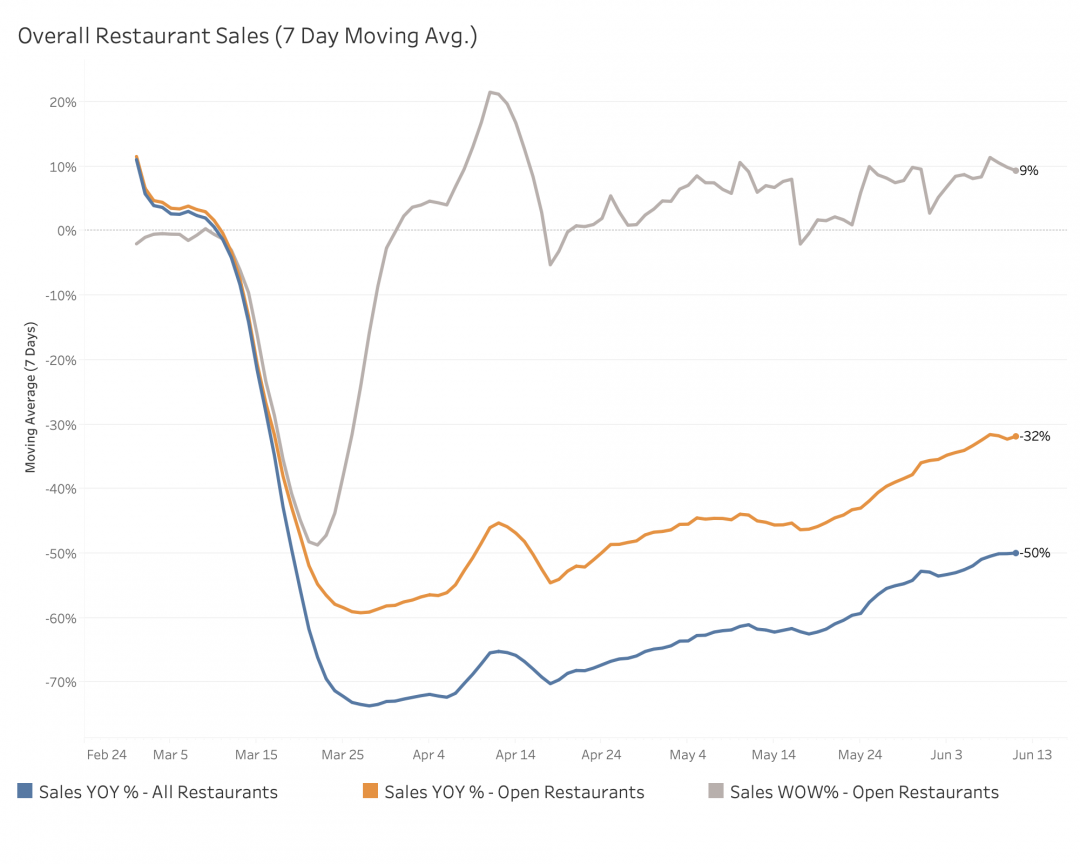 New Post and Daily Sales Stats